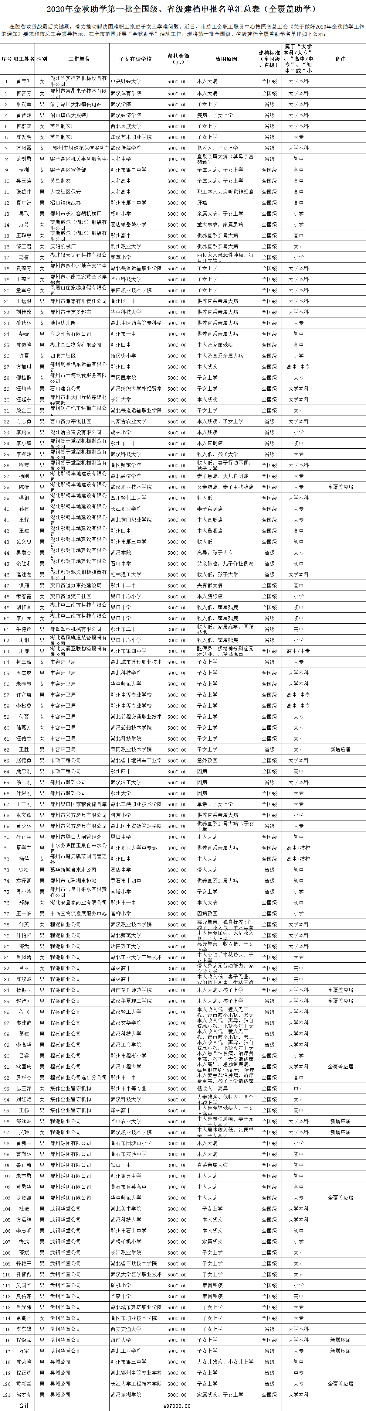 金秋助学公示