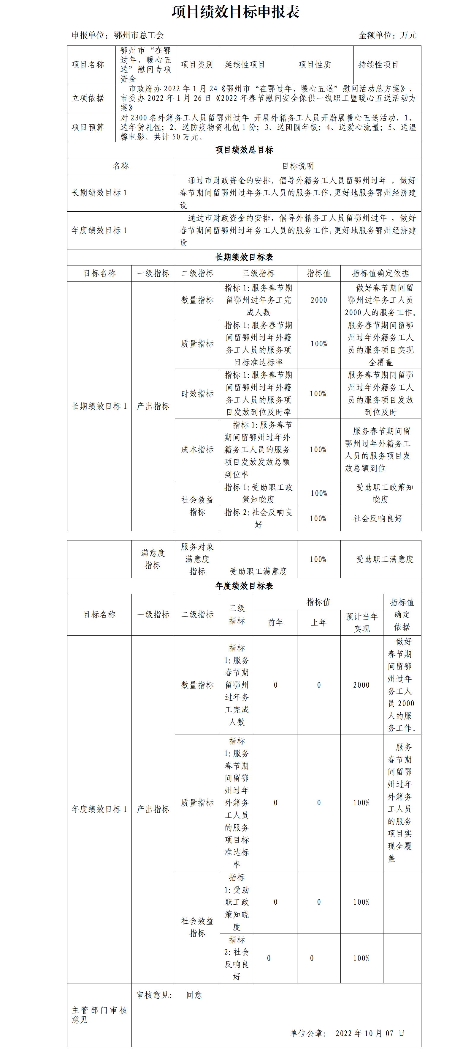 项目绩效目标申报表(春节五送）