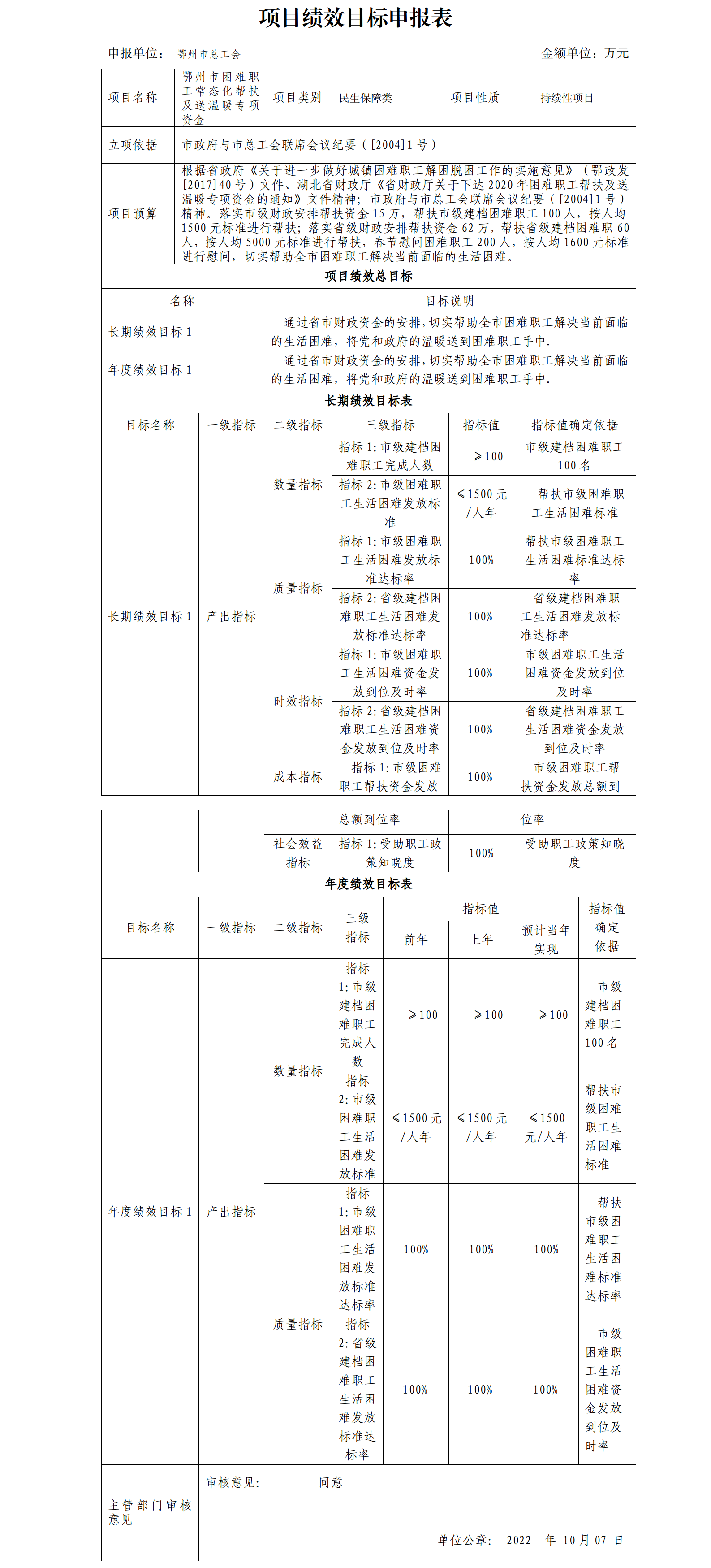 项目绩效目标申报表(困难职工常态化帮扶）