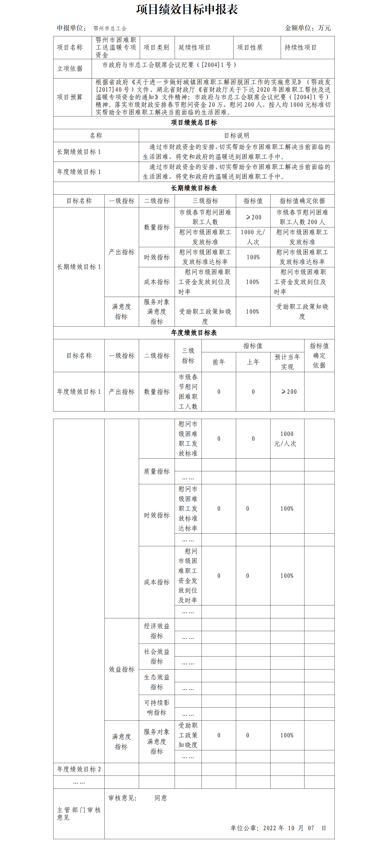 项目绩效目标申报表(困难职工送温暖）