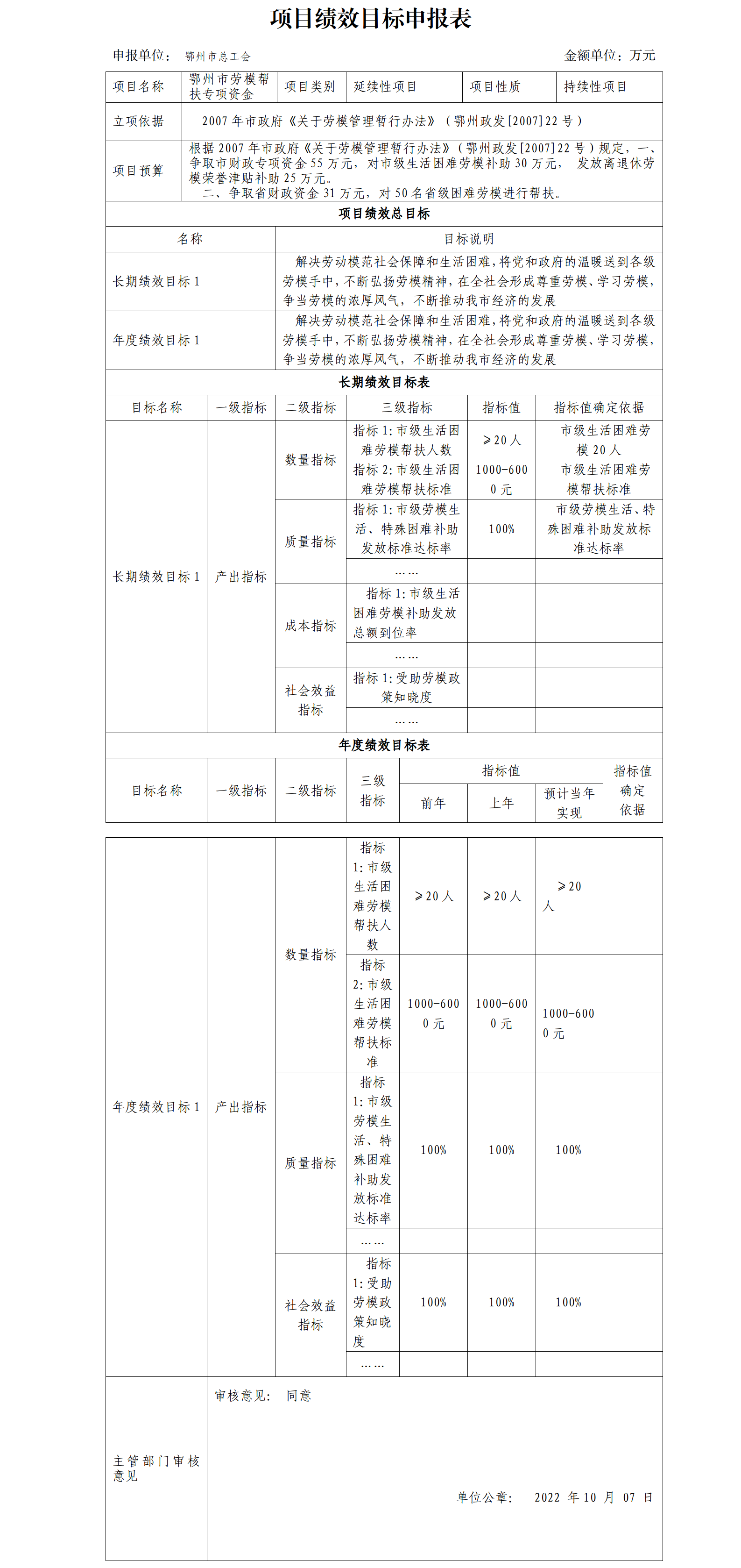 项目绩效目标申报表(劳模帮扶专项资金）