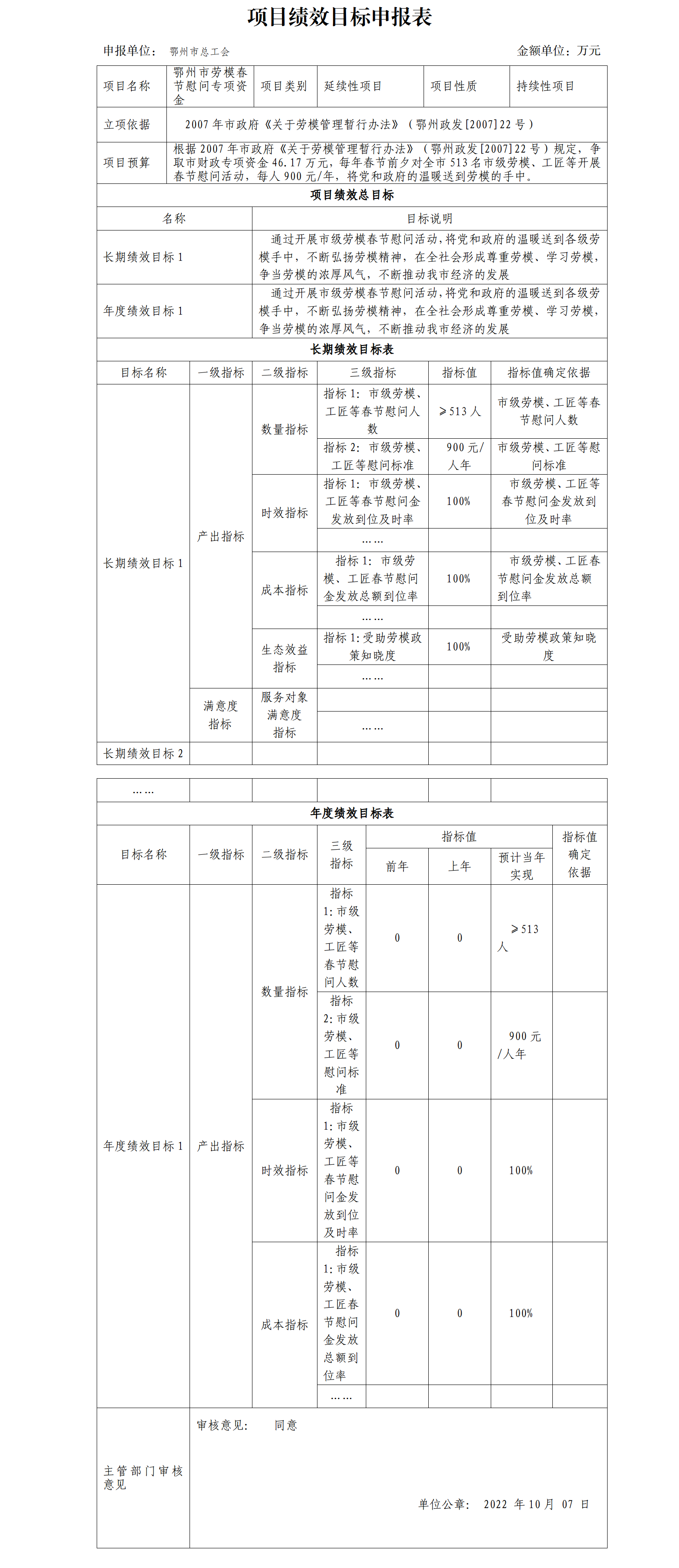 项目绩效目标申报表(劳模春节慰问）