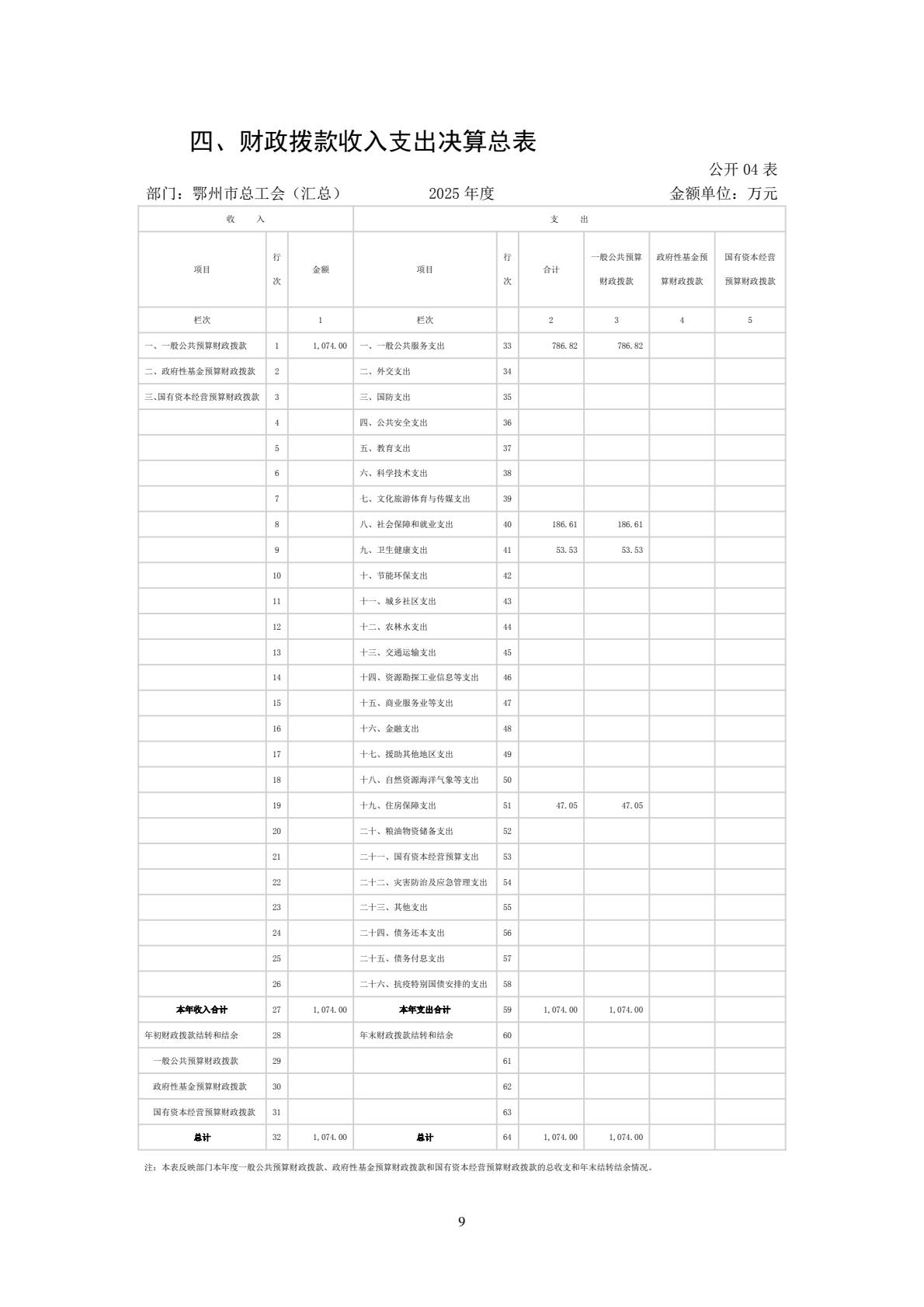 208+鄂州市总工会（汇总）2025年决算公开-逐页转图片-00008