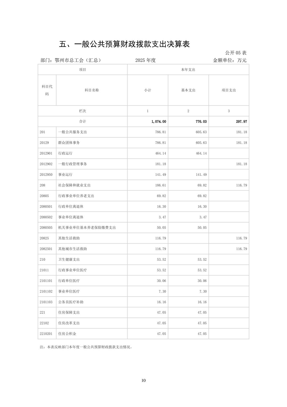 208+鄂州市总工会（汇总）2025年决算公开-逐页转图片-00009