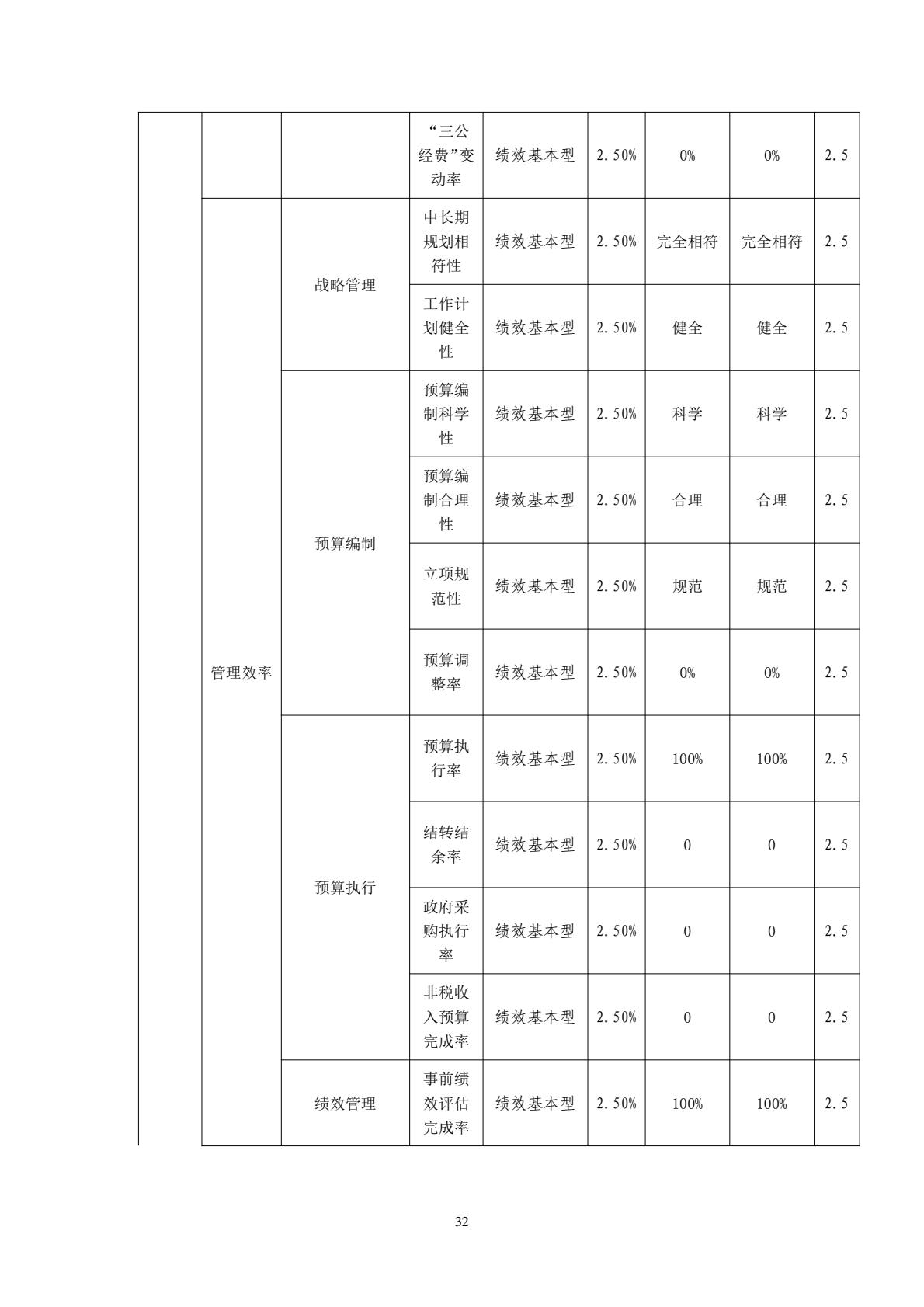 208+鄂州市总工会（汇总）2025年决算公开-逐页转图片-00031